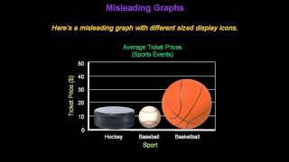 Identifying Misleading Graphs  Konst Math [upl. by Ecirehc219]