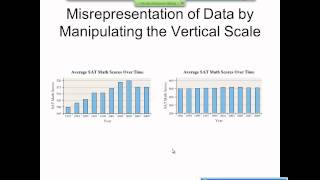 Elementary Statistics Graphical Misrepresentations of Data [upl. by Ericka]