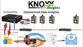 KnowNow  Step 3  Insights [upl. by Milburt347]